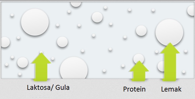 alergi pada susu laktosa intoleransi